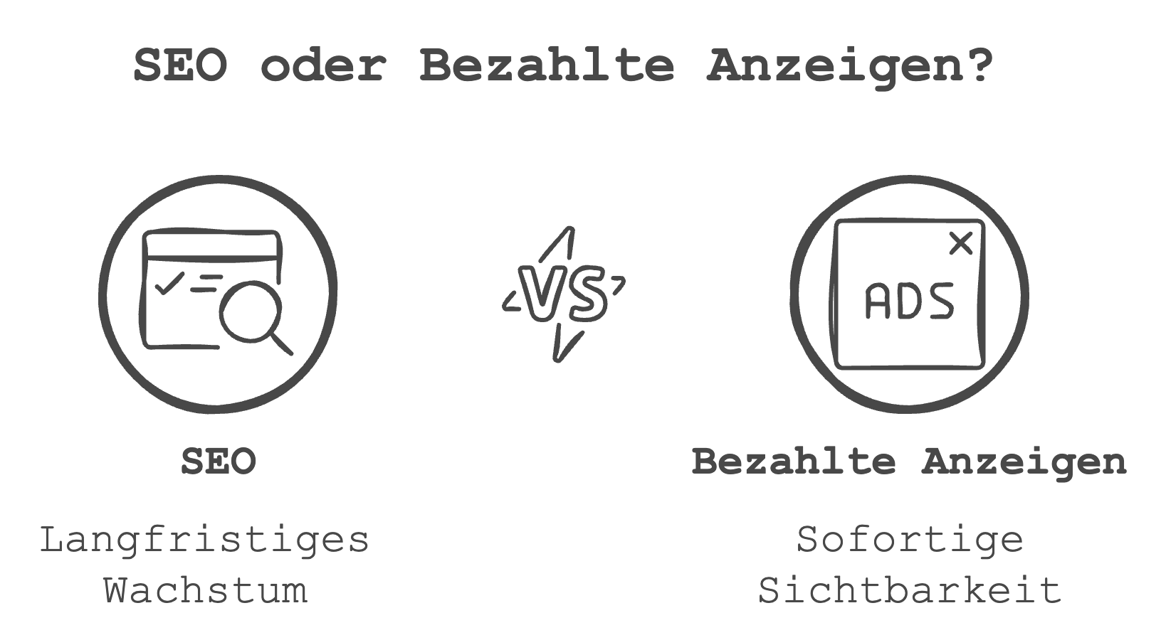 Vergleich von SEO und bezahlten Anzeigen für Sichtbarkeit und Wachstum.